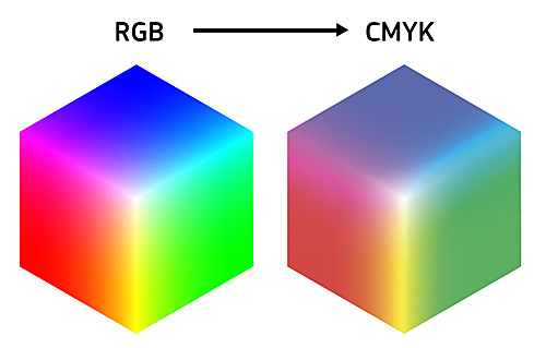 CMYK